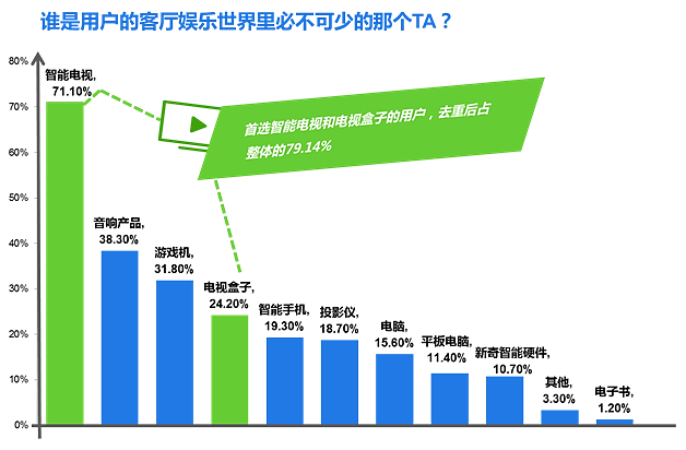 新媒体娱乐引领数字化时代，用户行为深度解析