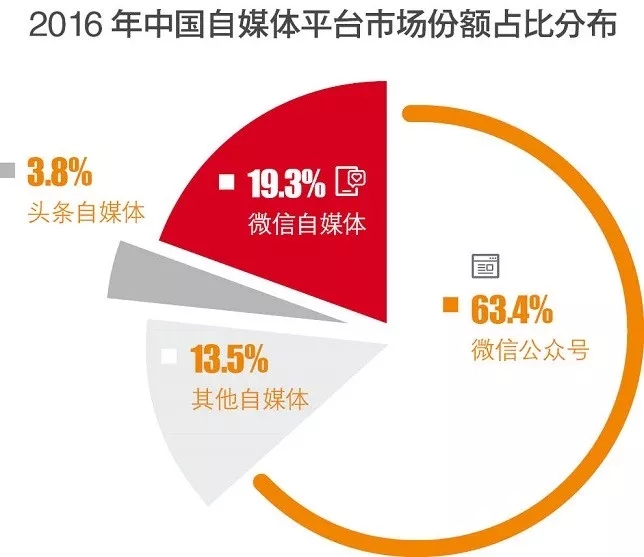 新媒体娱乐推动内容形式多样化创新探索