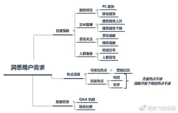 新媒体技术深度挖掘观众体验潜在需求探讨