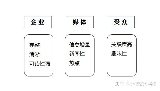 新媒体娱乐推动观众身份转变，从用户到创作者的角色演变