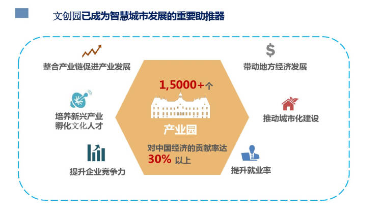 智慧城市，推动文化娱乐内容的实时定制化服务革新