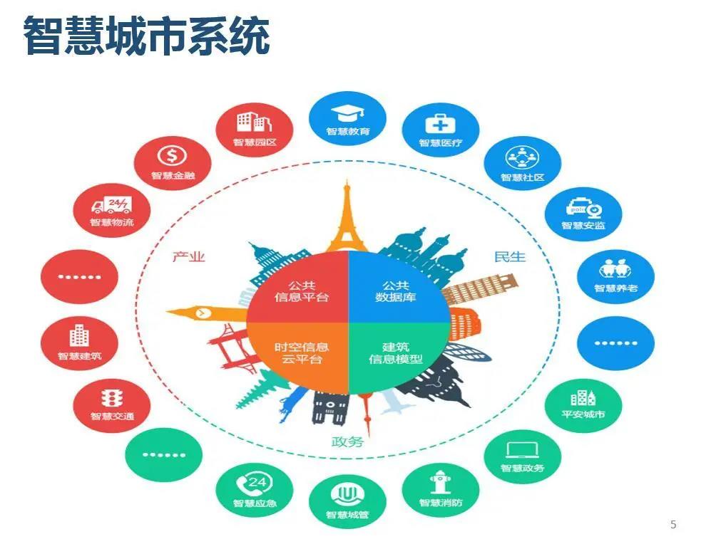 智慧城市助力文化娱乐产品研发的效率提升