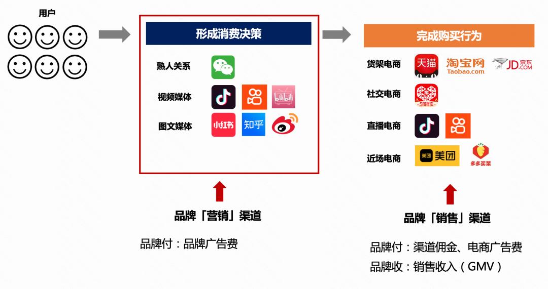 新媒体平台打造观众内容消费闭环生态的策略探究