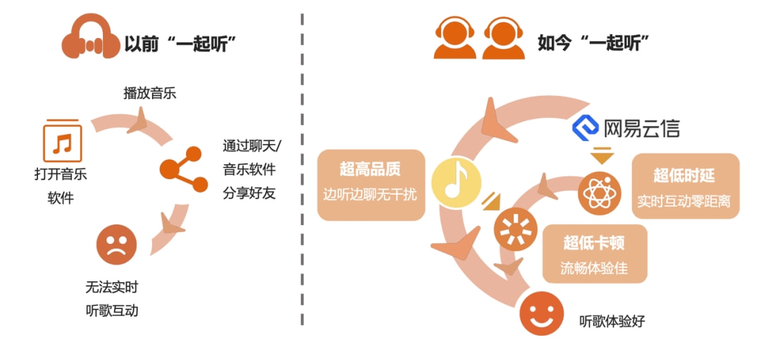 娱乐科技引领内容融合新纪元，用户与内容深度互动的时代