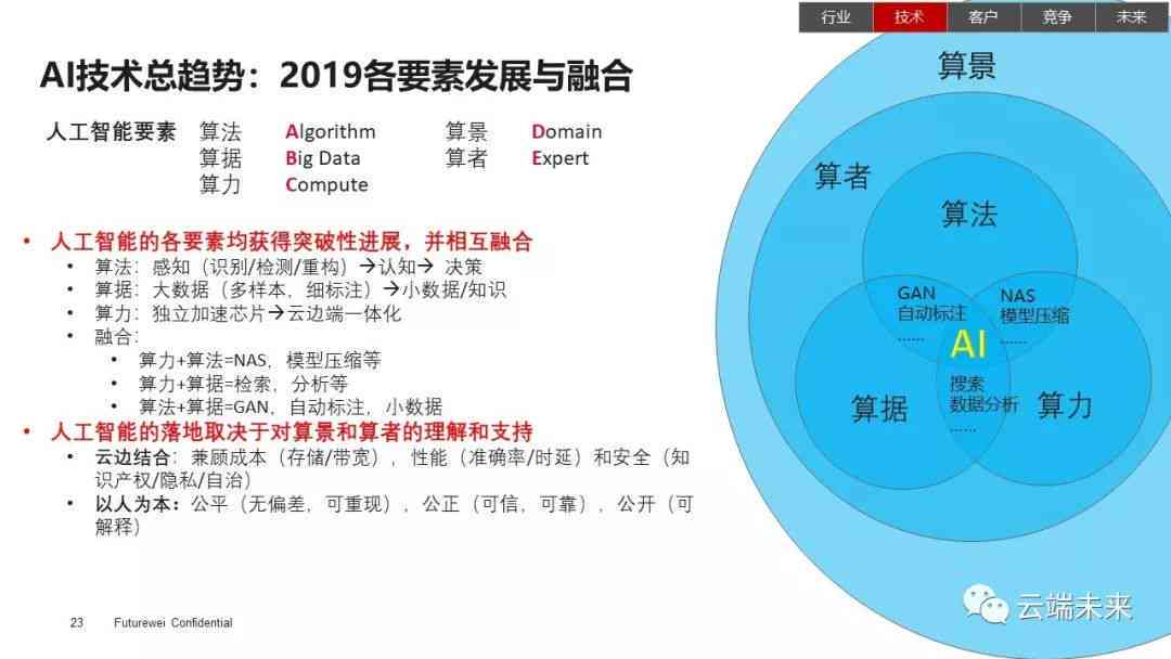 AI技术助力文化创意内容走向国际化传播之路