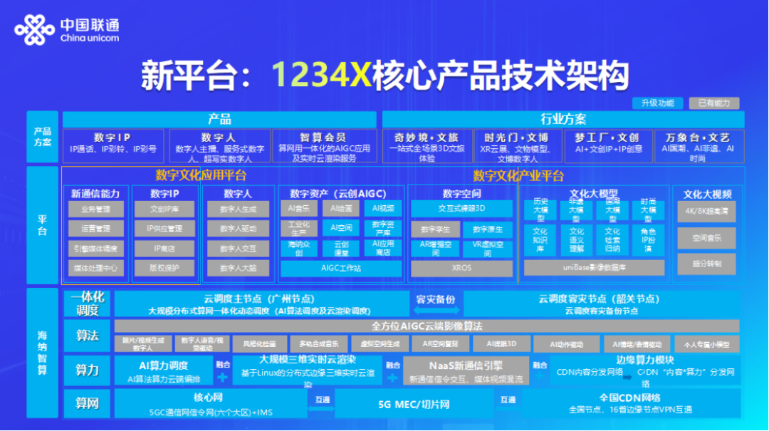 AI赋能文化创意产品，用户体验全面升级