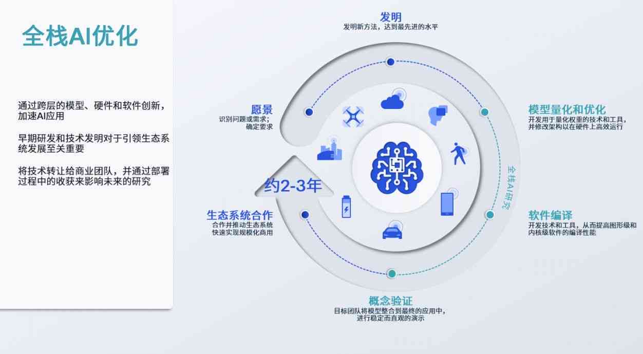 AI助力文化创意内容的全球化协同发展