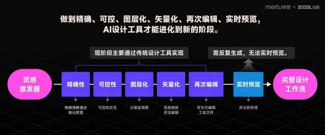 人工智能文化创意商业模式创新应用探索