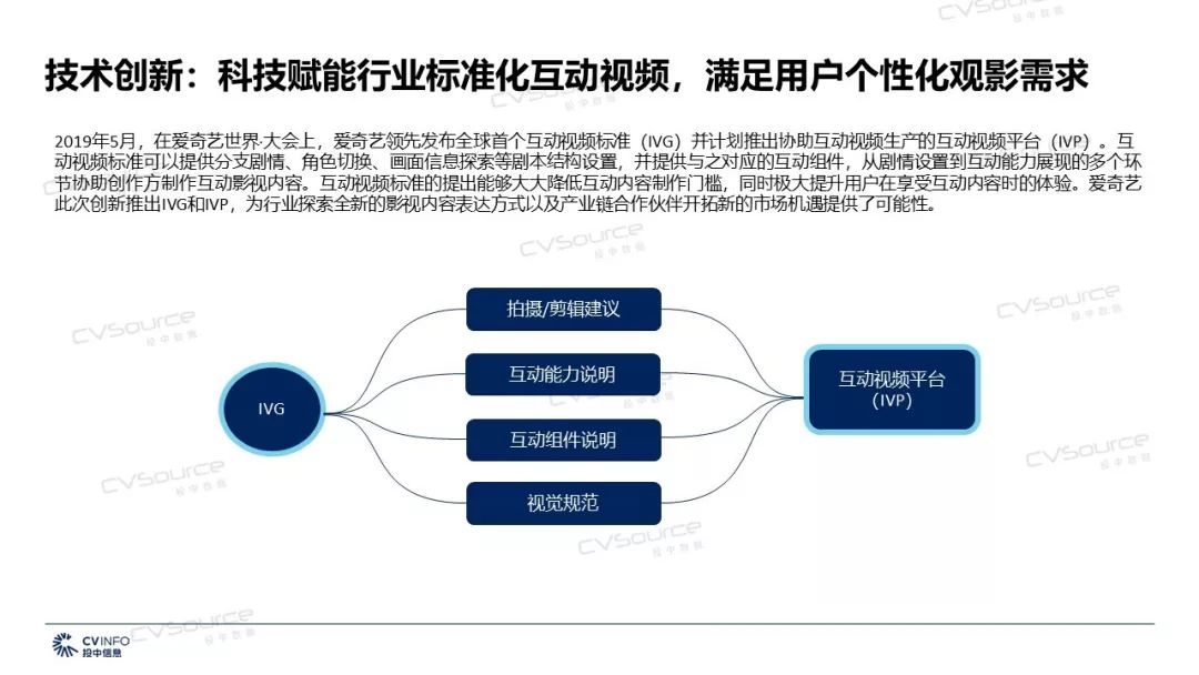 AI技术驱动文化创意内容的智慧化运营