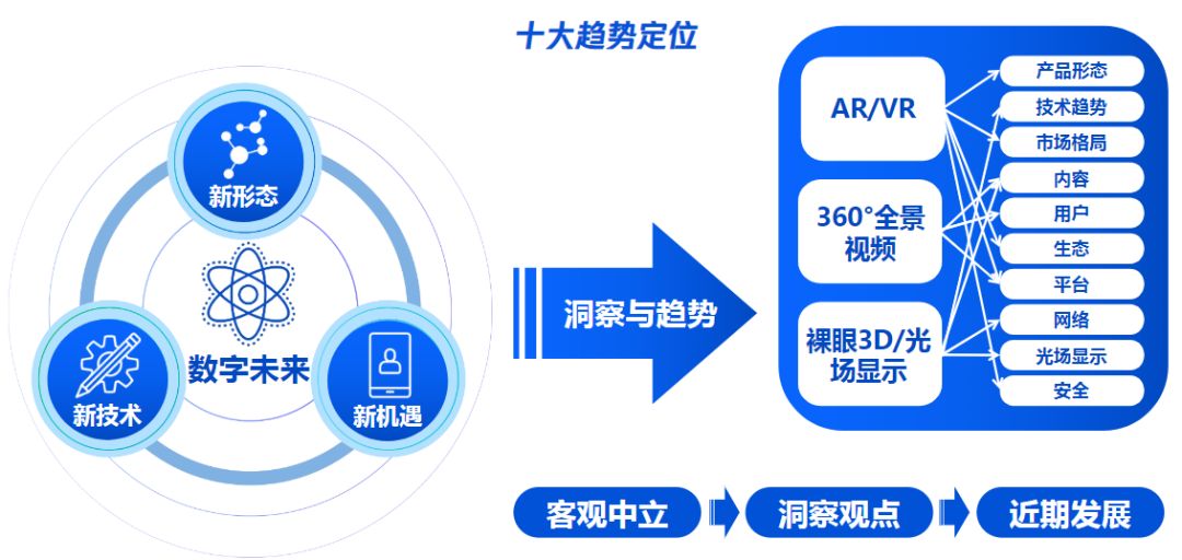 游戏开发中数字科技前沿技术应用探索