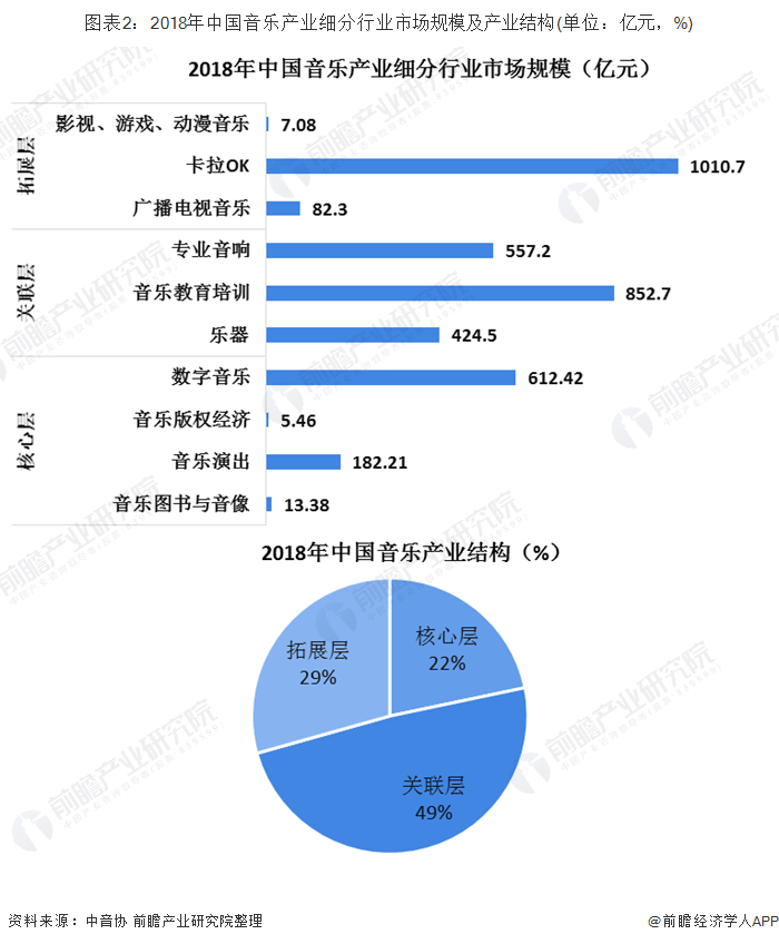 数字娱乐引领潮流趋势，消费娱乐的新选择