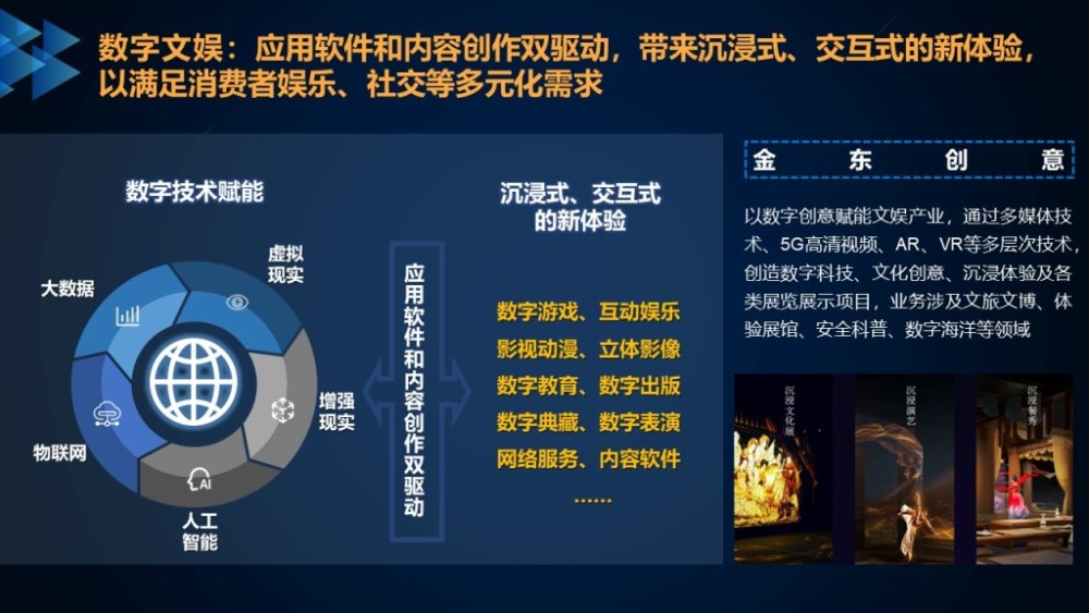 数字科技在娱乐直播领域的深度融入与应用探索