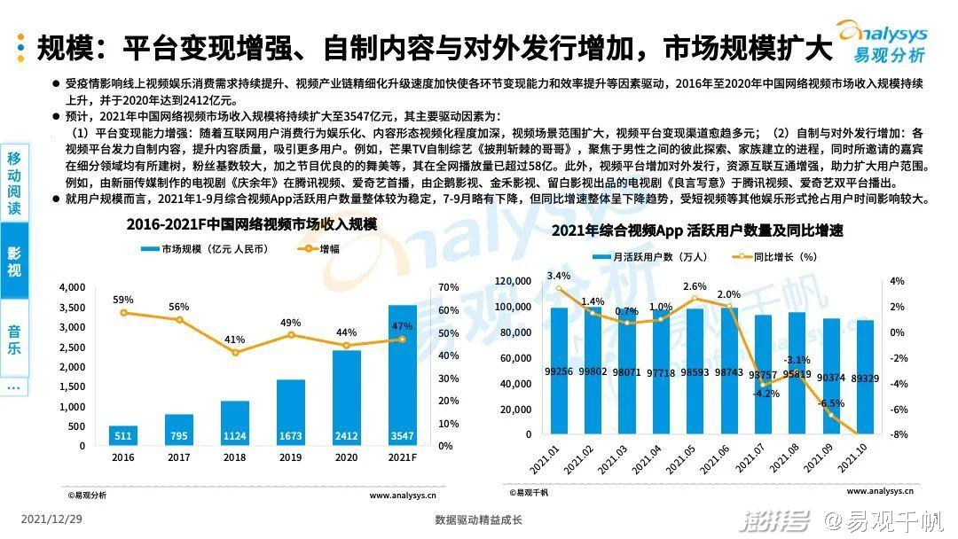 娱乐行业数字化转型典型案例探究