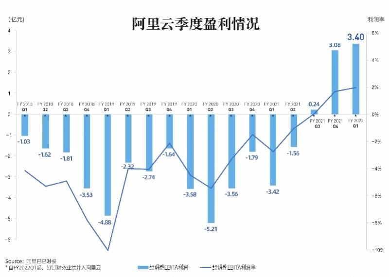 数字科技重塑娱乐行业价值链