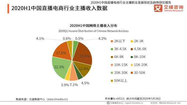 AI虚拟主播对数字娱乐行业的影响分析