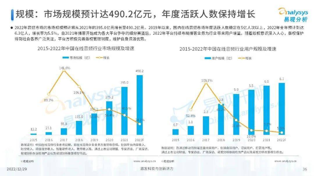 娱乐行业数字化创新如何增强市场竞争力