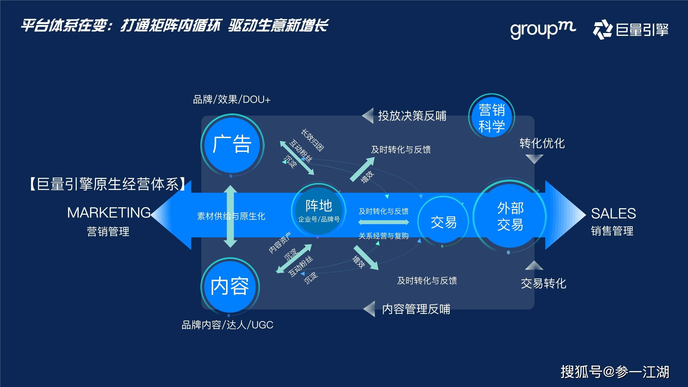 数字科技引领娱乐行业商业新模式探索