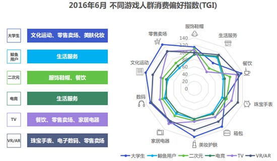 数字化互动娱乐，如何吸引年轻用户群体？