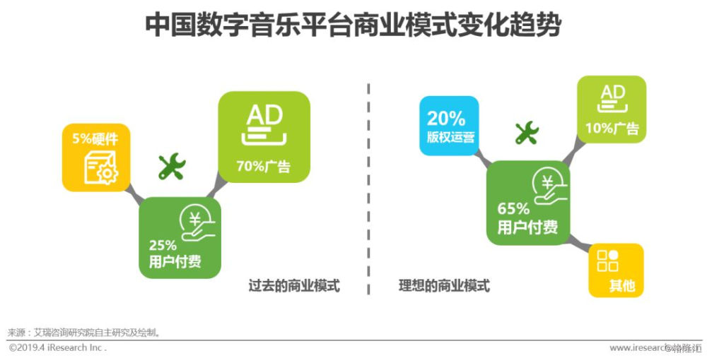 数字科技助力跨国娱乐产业协作模式革新