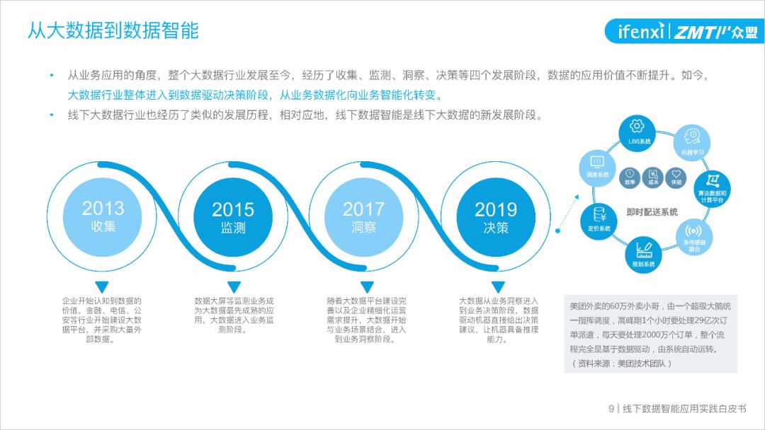 智能推荐算法在数字娱乐行业的核心价值解析