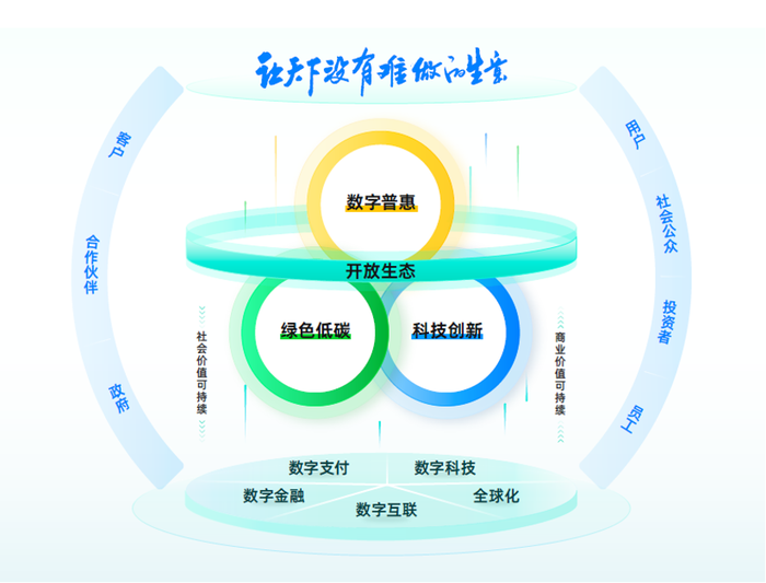 数字科技推动娱乐行业开放创新生态的构建