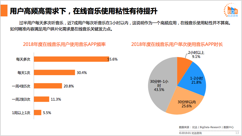 数字化娱乐行业强化用户付费意愿的策略探究