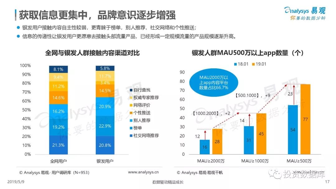 数字化互动娱乐，提升用户粘性的策略探讨