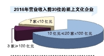 科技助力传统文化，多语种传播模式创新探索