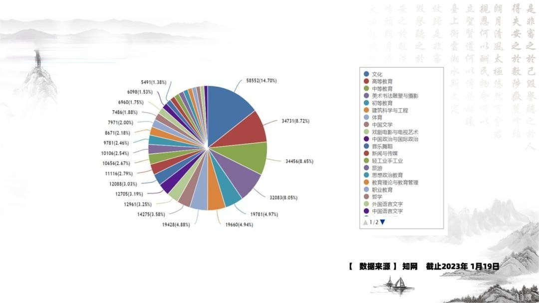 数据可视化揭示传统文化深层内涵的奥秘之旅