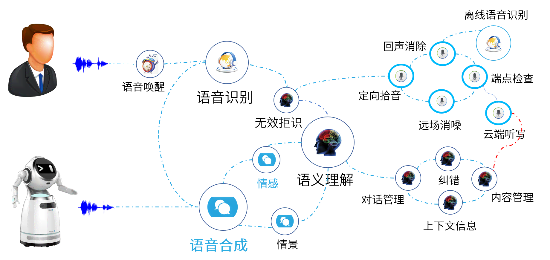 智能语音技术助力传统文化口述传播革新