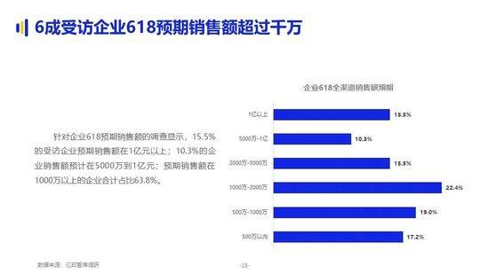 智能化娱乐，品牌市场精准投放的新助力