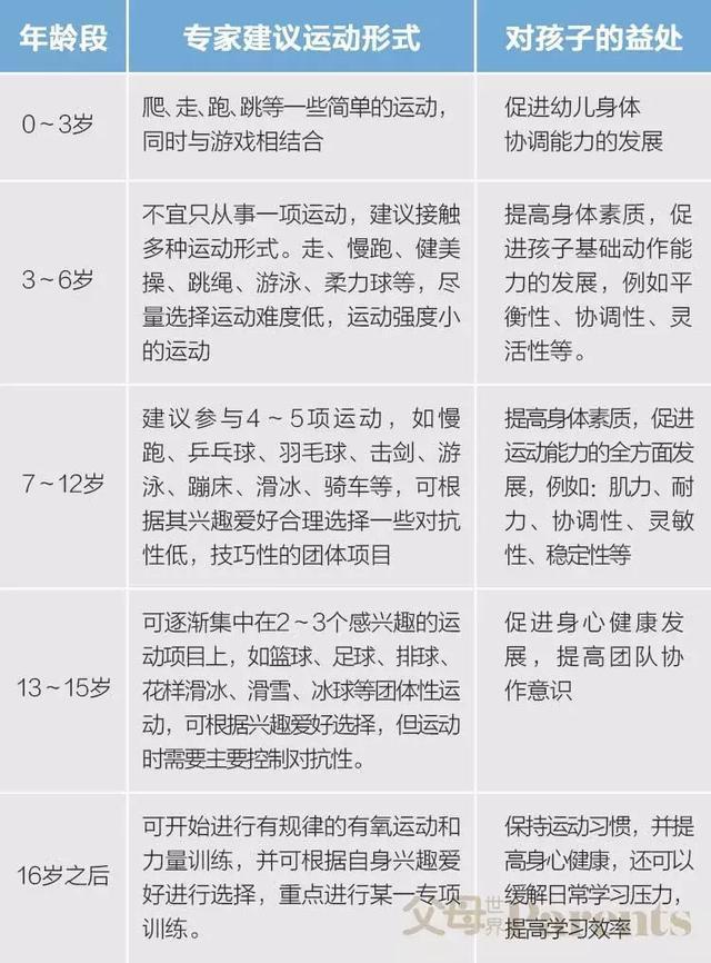 不同年龄段的健康养生运动建议汇总