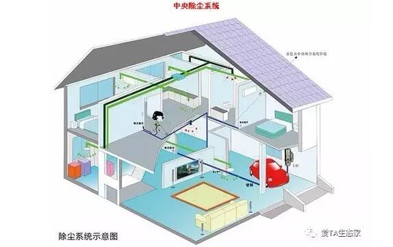 家居节能设计，通过合理布局实现节能目标