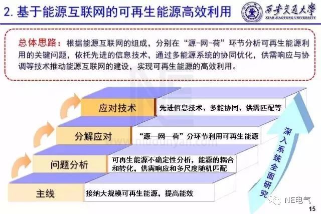 绿色生活实践，家中可再生能源利用指南