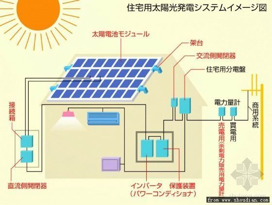 太阳能照明助力家庭节能减支，如何节省电费？