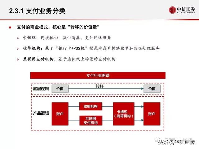 共享经济模式的盈利逻辑解析