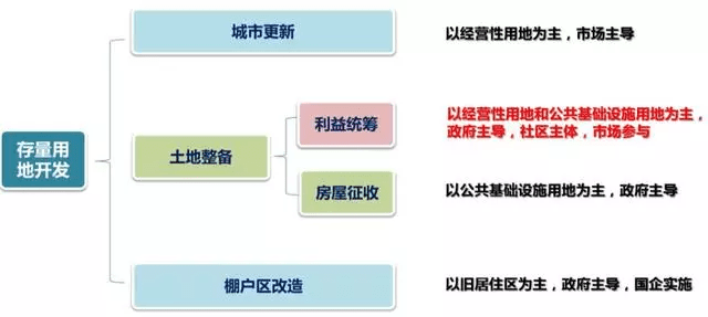 共享经济模式的安全隐患探究