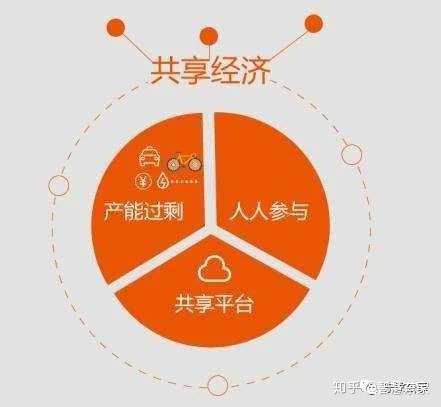 共享经济盈利分配问题研究