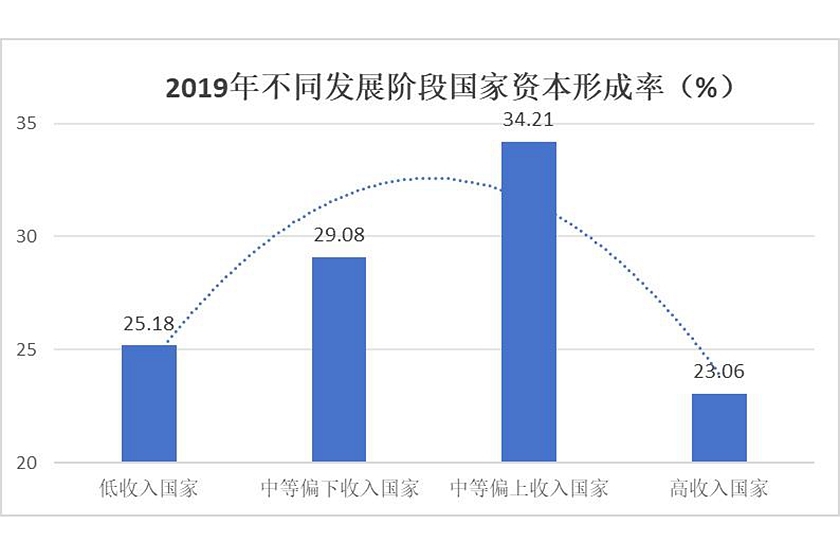 共享经济对经济增长的推动作用分析