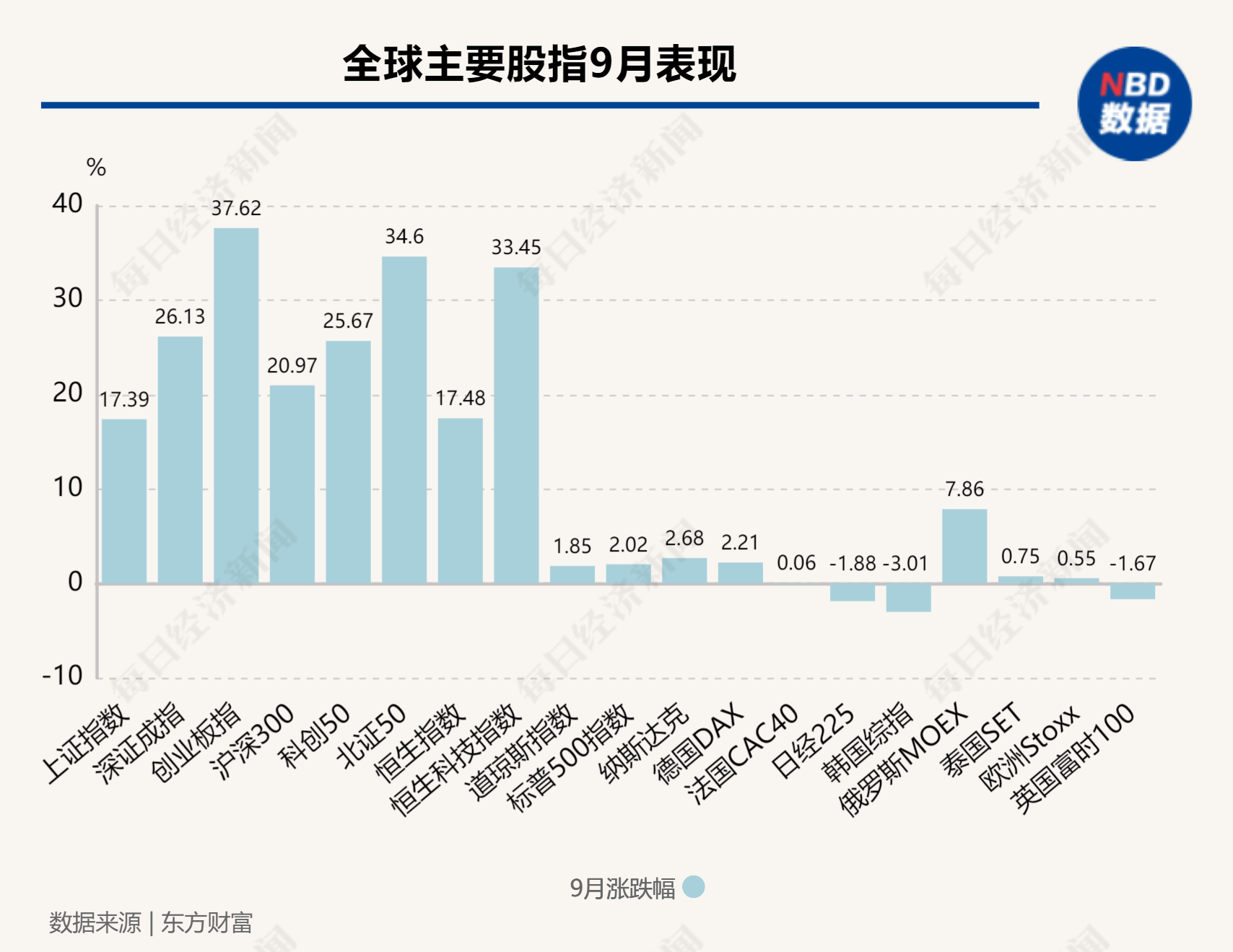 新兴市场对共享经济的接受程度、趋势展望与面临的挑战