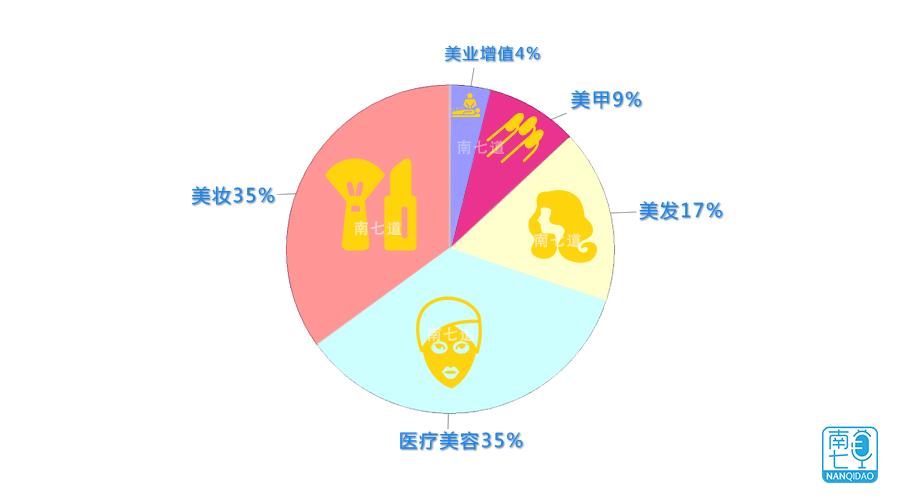 平台经济与共享经济的边界探索与反思