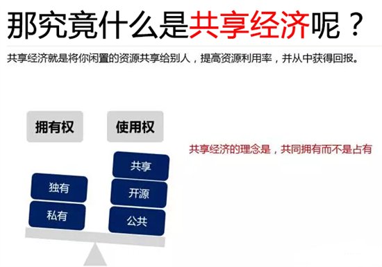 教育领域共享经济的可行性探究