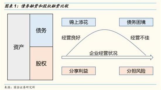 共享经济模式的风险分担机制探究