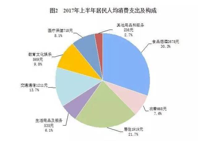 共享经济助力缩小城乡差距