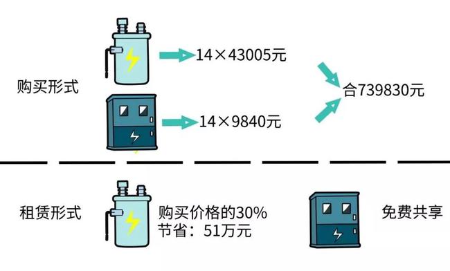 共享经济对城市基础设施的影响深度解析