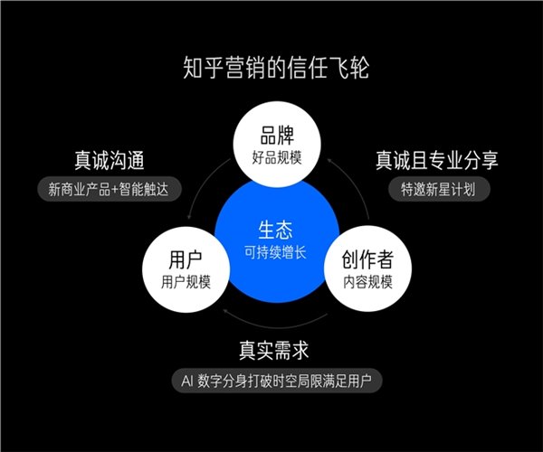 共享经济模式中的社会信任体系构建之道