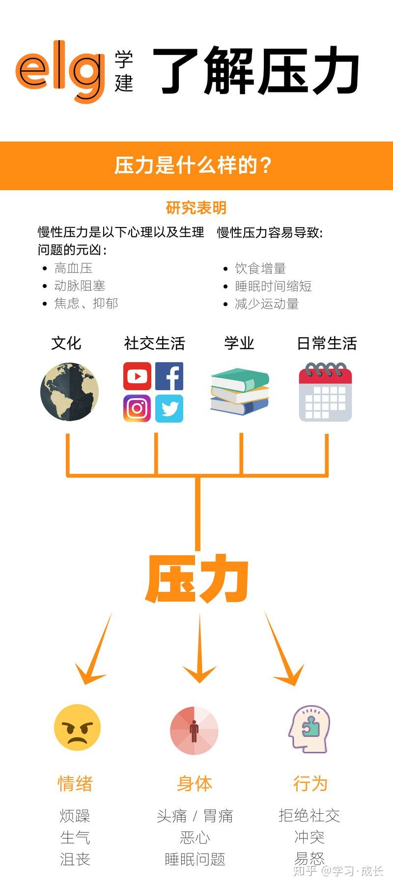 高压生活下的情绪调节方法与策略