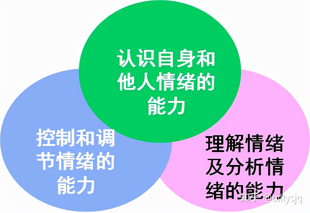 自我情绪调节的重要性及实用方法探讨