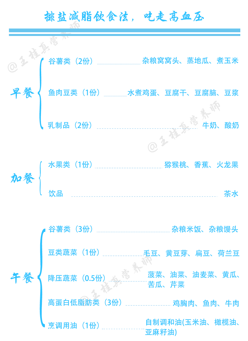 食谱分享，如何保持血压稳定之道