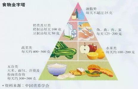 如何通过饮食调整改善内分泌问题？